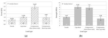 The difference between the two standards is the location of the orange and green pins. Applied Sciences Free Full Text Development Of Novel Test Specimens For Characterization Of Multi Material Parts Manufactured By Material Extrusion Html