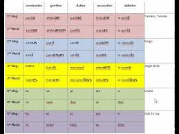 declension songs simple songs to remember the endings of