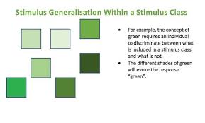 Pin By Stephanie Stribling On Bcba Revision Behavior Analysis Applied Behavior Analysis Exam Prep