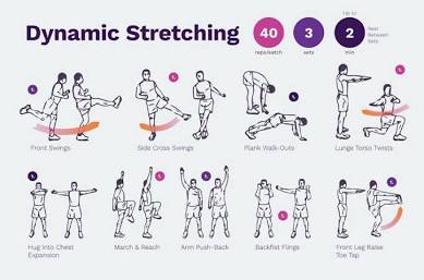 Examples of dynamic movements that prepare your joints for resistance training., AI generated