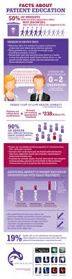 Facts About Patient Education Health Literacy Infographic Health Healthcare Infographics
