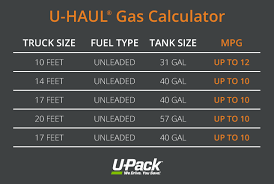 Rental Truck Fuel Calculator U Pack