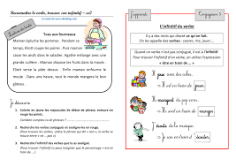 Indicatif, conditionnel, subjonctif, infinitif, participe, impératif. Reconnaitre Le Verbe Ce2