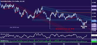 audusd chart analysis aussie dollar resumes downtrend eyes