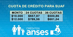 You can choose the prestamos anses apk version that. De Cuanto Es La Cuota Del Nuevo Prestamo Anses Para Suaf Econoblog