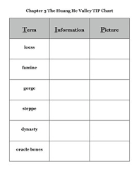 Our World Chap 5 Vocabulary Tip Chart