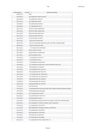 Ξεφυλλίστε για zini καταλόγους, προσφορές και καταστήματα για θεσσαλονίκη. Http Www Mfa Gr Germany Images Stories Frankfurt Docs Pok 4 May Pdf