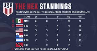 World Cup Math How The U S Mnt Can Qualify For Russia 2018