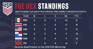 world cup math how the u s mnt can qualify for russia 2018