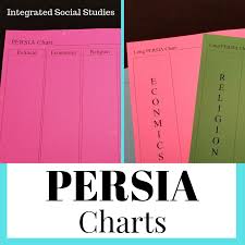 Persia Charts What Are They And How Do You Use Them