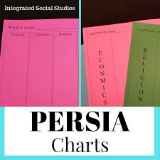 persia charts what are they and how do you use them