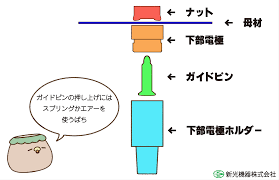 新光機器株式会社
