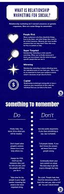 What Is Relationship Marketing Anyway Relationship Marketing Social Media Infographic Youtube Marketing Strategy