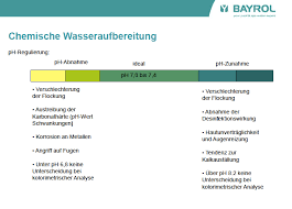 Wasserchemie Fur Fortgeschrittene 123swimmingpool Swimmingpool Selbst Bauen Der Blog
