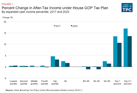 Dueling Trump And Gop Tax Plans Would Both Cause Much Larger