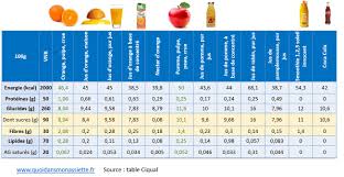 Remplacer Un Fruit Par Un Jus De Fruits Ou Un Smoothie La Fausse Bonne Idee Sante Quoi Dans Mon Assiette