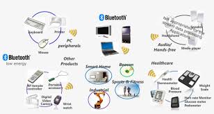 In order to design, create, or provide a product or service, it takes technological resources to make it happen. Applications Examples Of Bluetooth Technology Transparent Png 900x436 Free Download On Nicepng
