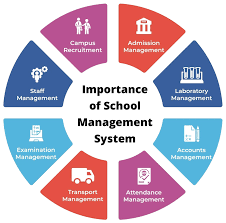 School Management System, School ERP Software