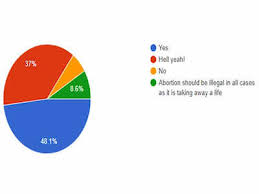 Although often around $400, the current cost of the abortion pill can be up to $800. Women Know These 5 Facts About Abortion In India And What S Wrong With The Act Times Of India