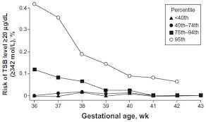 Full Text Recent Advances In The Management Of Neonatal