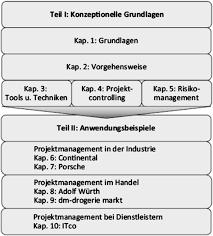 Https Link Springer Com Content Pdf 10 1007 2f978 3 658 23999 2 Pdf