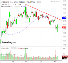 Paypal Vs Square Fierce Payment Sector Face Off But Just