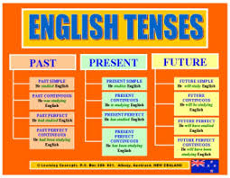 Exhaustive Best English Tense Chart Simple English Tenses