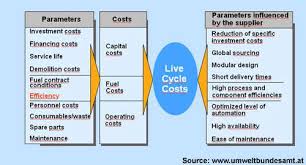 4 power technology energy news and market analysis