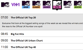 64 Memorable Chart Mtv Dance