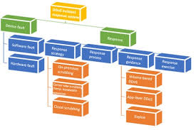 What You Should Know About Ddos Incident Response Nsfocus