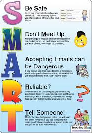 Smart Internet Safety Picture Png 581 838 Internet Safety Safe Internet Internet Safety For Kids