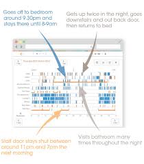 nighttime support in shared homes just checking