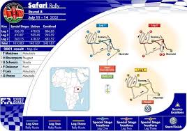 Videos jean todt congratulates kenya for returning safari rally to wrc calendar he president kenyatta welcomes wrc to kenya Safari Rally Kenya 2002 Review The Car Enthusiast