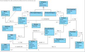 Check spelling or type a new query. Design Decision For Inventory System Stack Overflow