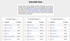 How To Use Reddit For Search And Content Marketing