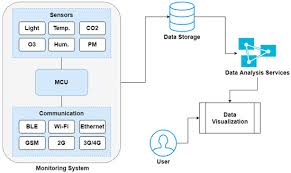 One of the most successful ways is positive visualization. Ijerph Free Full Text Indoor Air Quality Monitoring Systems Based On Internet Of Things A Systematic Review Html