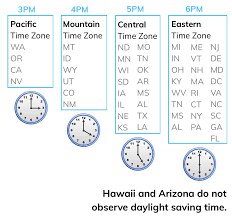 Daylight Saving Time Daylight Savings Time Time Eastern Time Zone