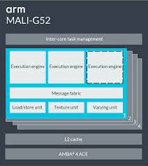 It assumes that the reader is familiar with using the underlying apis. Arm Introduces Mali G52 Mali G31 Gpus Mali D51 Display Processor And Mali V52 Video Processor For Mainstream Devices Cnx Software