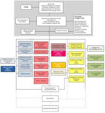 Seaicrn South East Asia Infectious Disease Clinical