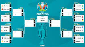 El martes le espera italia en semifinales en wembley. Eurocopa 2021 El Camino De Espana En La Eurocopa Calendario Cuadro Final Y Una Bomba Marca