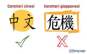 Facile da giocare e divertirsi. Ideogrammi Caratteri E Simboli Nella Scrittura Cinese Colanguage