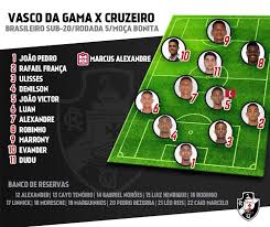 Acompanhe as notícias do cruzeiro no ge.globo. Juniores Confira A Escalacao Do Vasco Para O Jogo Contra O Cruzeiro Netvasco