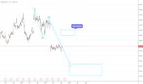 Startet das wertpapier jetzt wieder durch? Biib Aktienkurs Und Chart Nasdaq Biib Tradingview