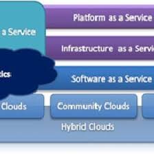 The value of cloud computing is extensive, especially considering the mobility agenda of the modern generation and the capabilities and expectations associated with new mobile technologies plagiarism checker. Cloud Computing Essay Introduction
