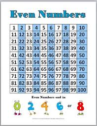 odd and even number charts and student worksheets