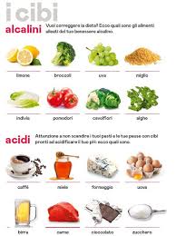 Scopriamo insieme in questo articolo i 15 cibi per un sesso da 10 e lode. Cibi Acidi E Alcalini Come Mantenere Il Giusto Ph La Dieta Antiacida