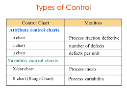 Spc Attribute Control Charts Ppt Video Online Download