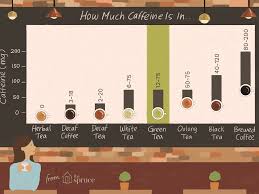 how much caffeine is in green tea and