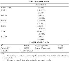 What is an investment company? Family Ownership Firm S Financial Characteristics And Capital Structure Evidence From Public Listed Companies In Malaysia Semantic Scholar