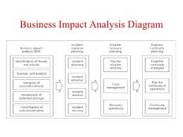Sometimes, the changes a business faces is not made of choice but from a situation that they have no control over. Pin On Analysis Templates